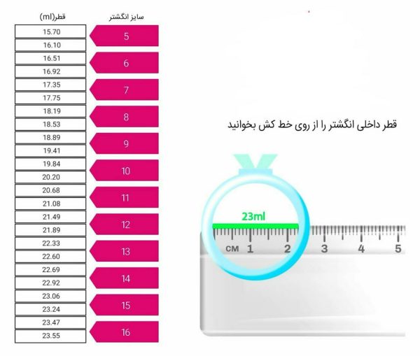 راهنمای انتخاب سایز انگشتر